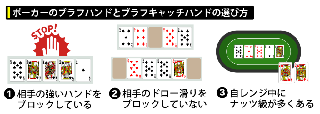 ポーカーのブラフハンドとブラフキャッチハンドの選び方