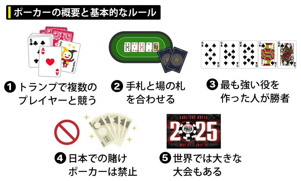 ポーカーの概要と基本的なルール