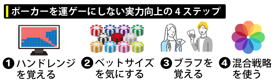 ポーカーを運ゲーにしない実力向上の4ステップ