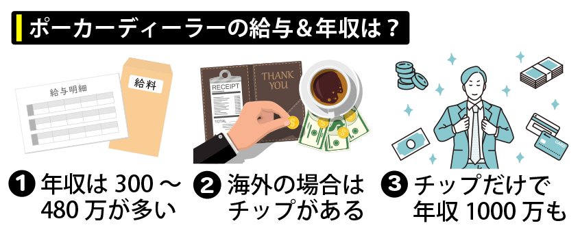 ポーカーディーラーの給与・年収