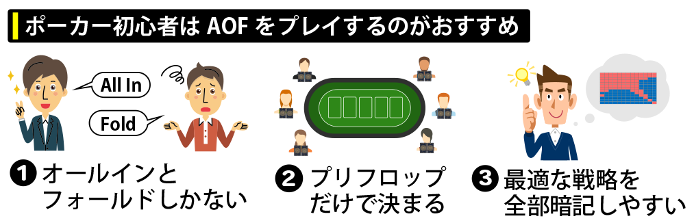ポーカーで勝てるようにするにはAOFをプレイすることがおすすめ！