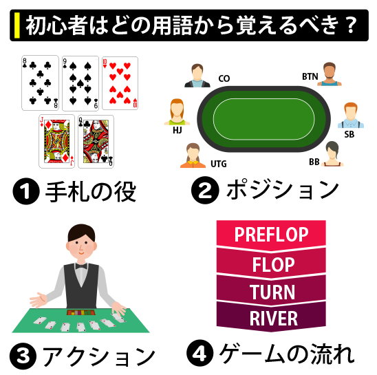 初心者はどのポーカー用語から覚えるべき？