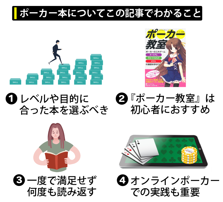 ポーカー本についてこの記事でわかること