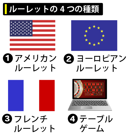 ルーレットの種類