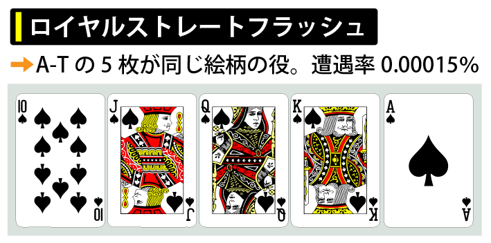 ロイヤルストレートフラッシュ