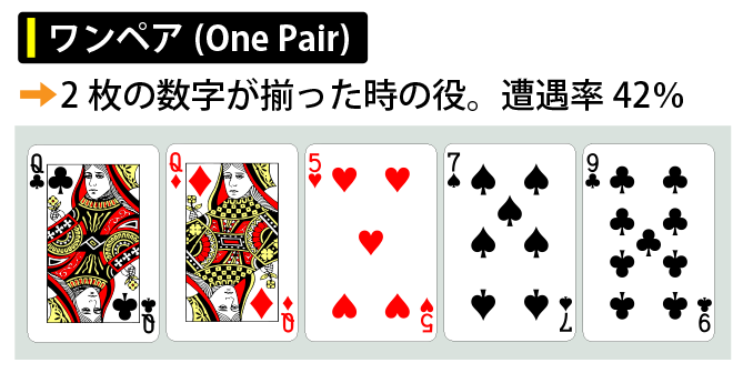 ワンペアの確率