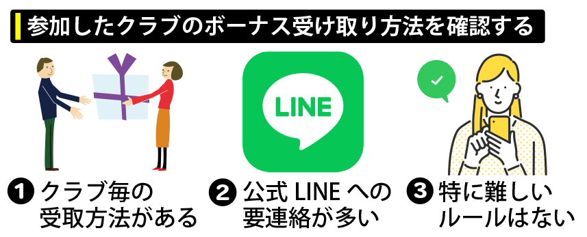 参加したクラブのボーナス受け取り方法を確認する