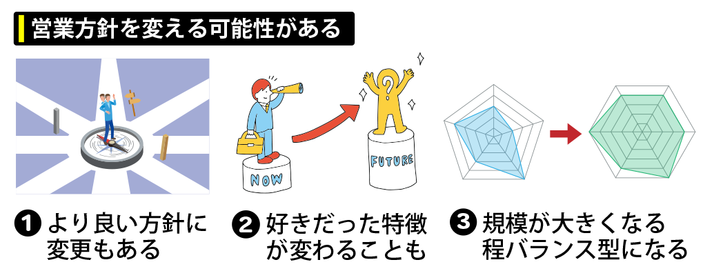 営業方針を変える可能性がある