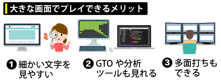 大きな画面でプレイできるメリット