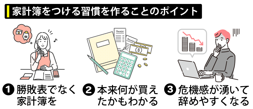 家計簿をつける習慣を作る