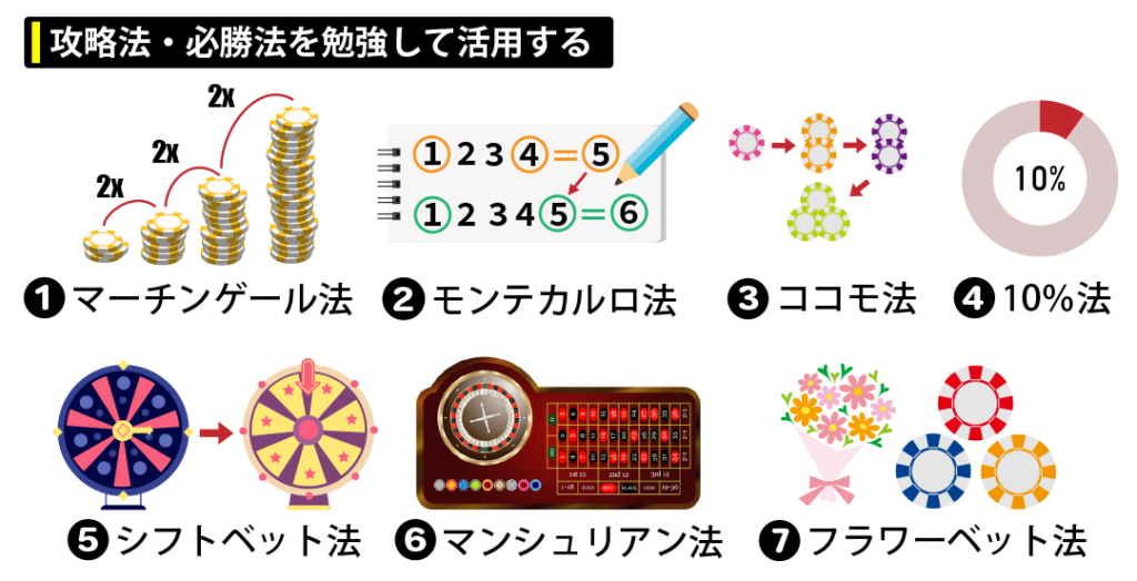 攻略法・必勝法を勉強して活用する