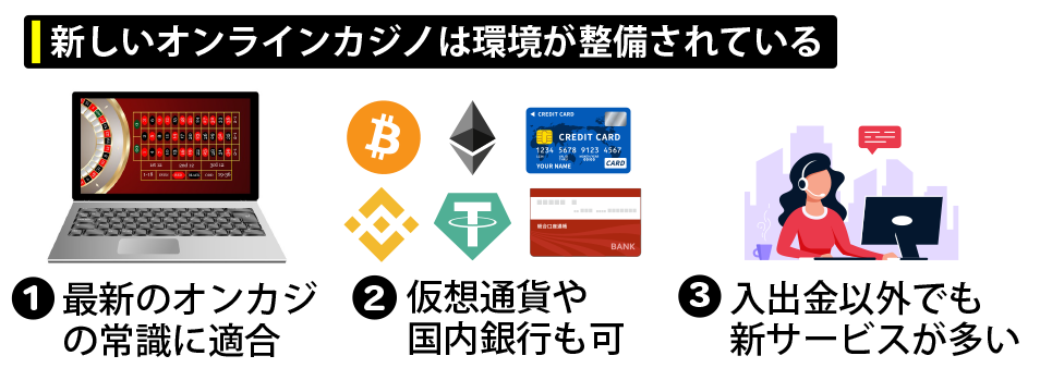 環境が整備されている