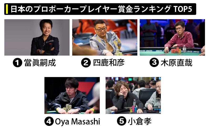 日本のプロポーカープレイヤー賞金ランキングTOP5
