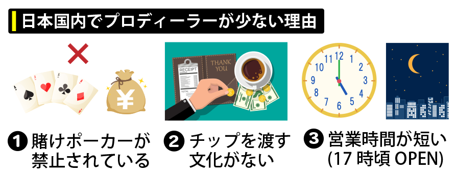 日本国内でプロディーラーが少ない理由