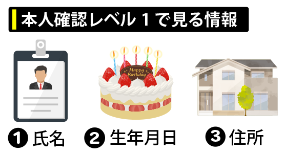 本人確認レベル１