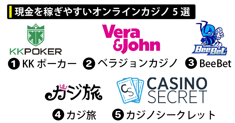 現金を稼ぎやすいオンラインカジノ5選