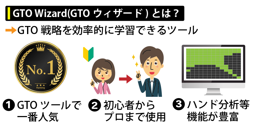 GTO Wizard(GTOウィザード)とは？