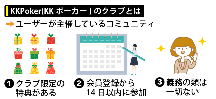 KKポーカー（KKPoker）のクラブとは？