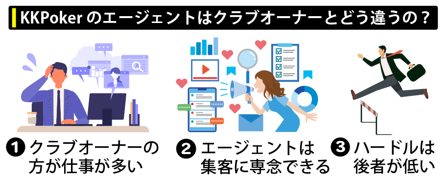 KKPoker(KKポーカー)のエージェントはクラブオーナーとどう違うの？