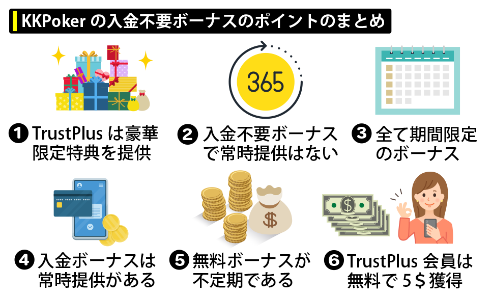 この記事でわかること（KKPokerの入金不要ボーナスのまとめ）