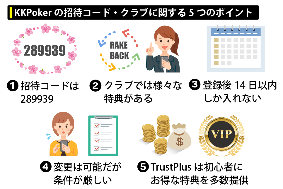 KKPokerの招待コード・クラブに関する5つのポイント