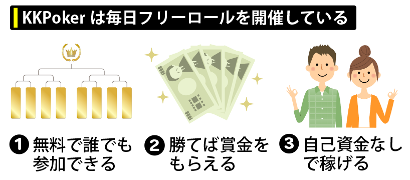 毎日フリーロールを開催している