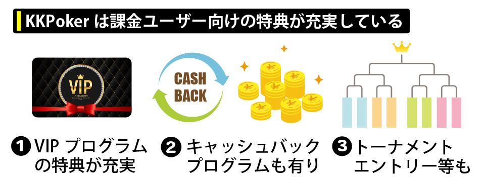 課金ユーザー向けの特典が充実している