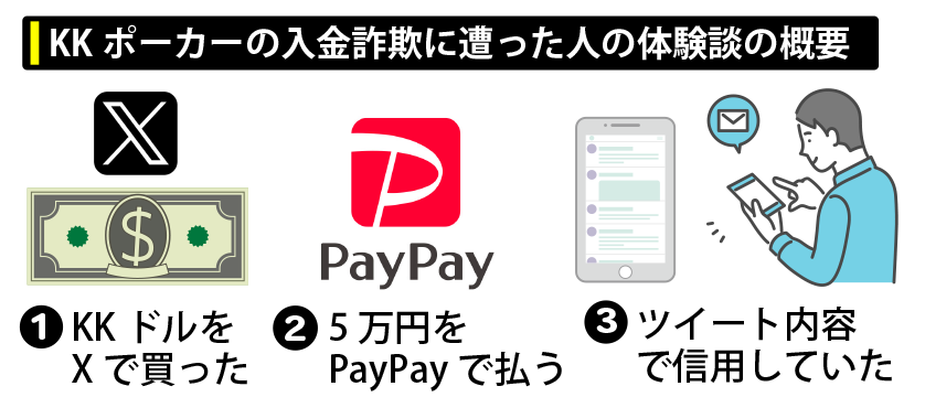 KKポーカー(KKPoker)の入金詐欺に遭った人に話を聞いてみた