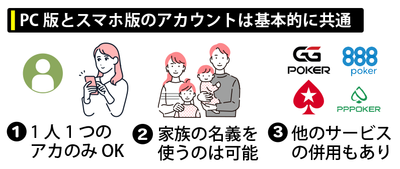 PC版とスマホ版のアカウントは基本的に共通