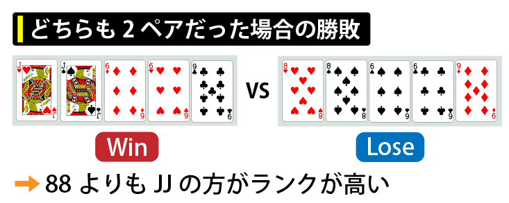 どちらも2ペアだった場合の勝敗