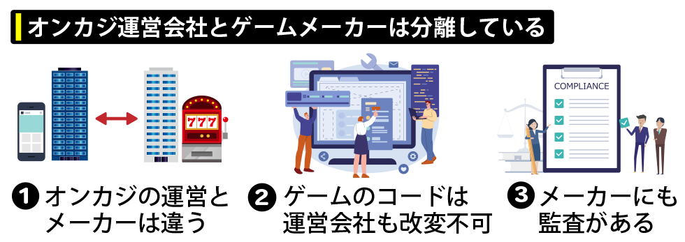 営業と開発メーカーの分離