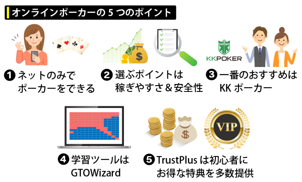 オンラインポーカーの5つのポイント