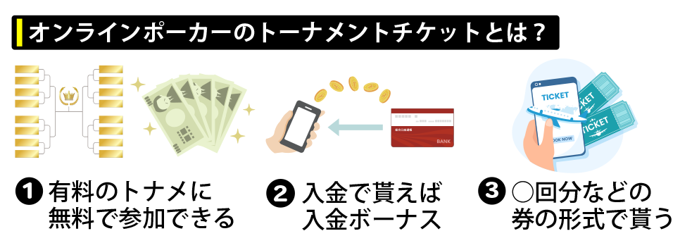 オンラインポーカーのトーナメントチケットとは？