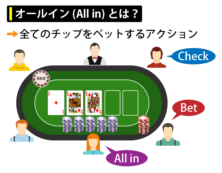 オールイン（Allin）