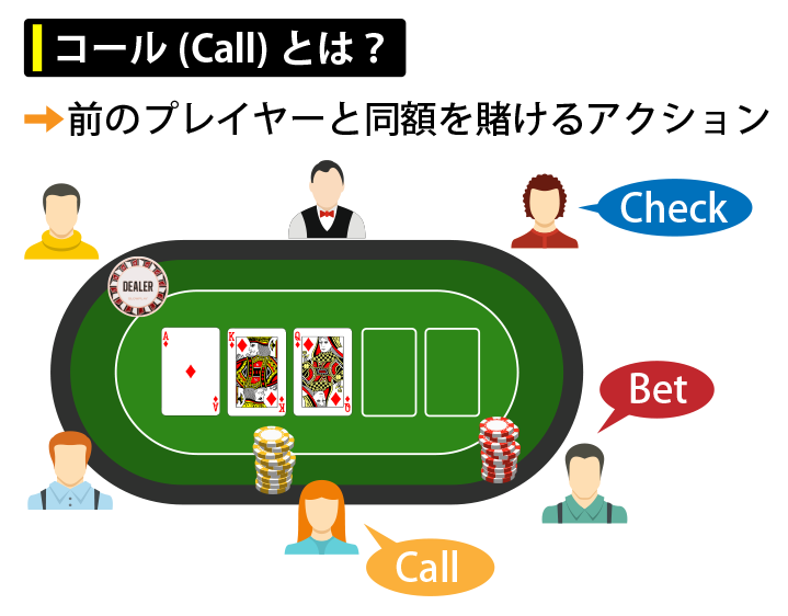 コール（Call）