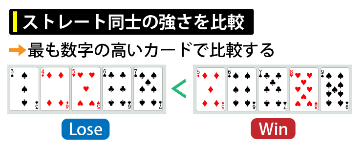 ストレート同士の強さを比較
