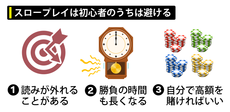 スロープレイ（スローロール）は初心者のうちは避ける