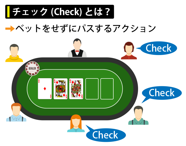 チェック(Check)