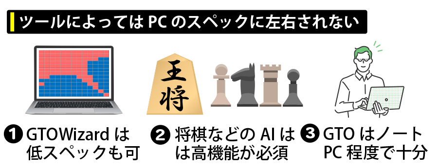 ツールによってはPCのスペックに左右されない