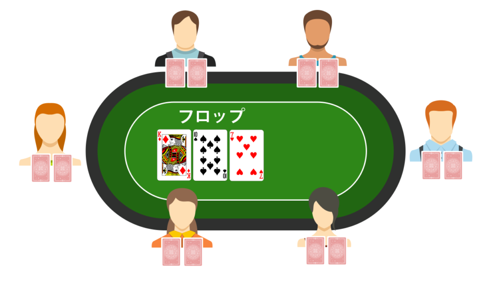 フロップ
