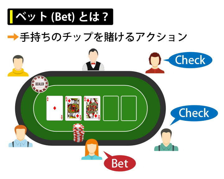 ベット(Bet)