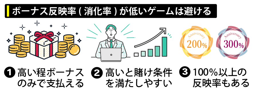 ボーナス反映率（消化率）が低いゲームは避ける