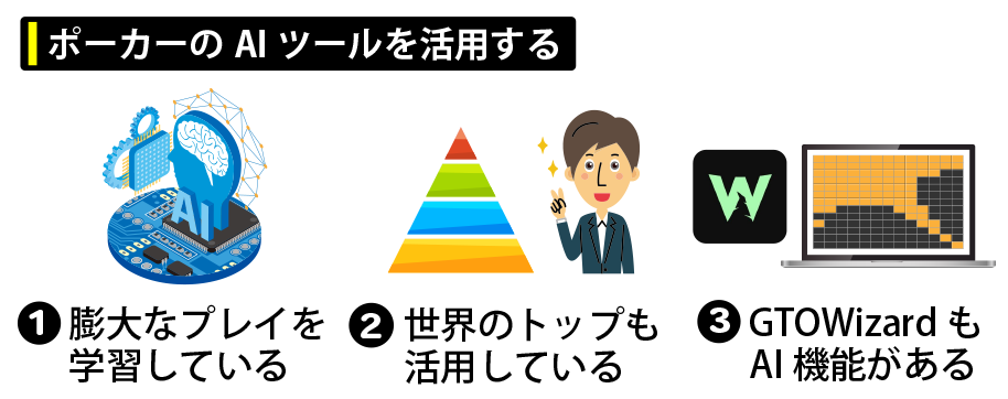 ポーカーのAIツールを活用する