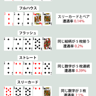 ポーカーの役一覧・早見表｜役の強さを画像を使って紹介｜Trust Plus