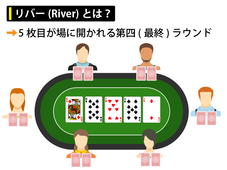 リバー（River）