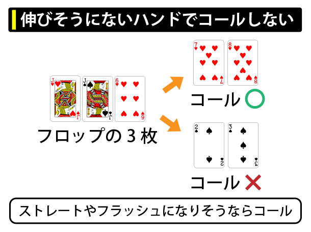 伸びそうにないハンドでコールしない