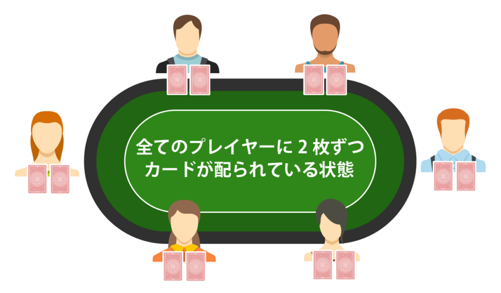 ポーカーはアクションがある