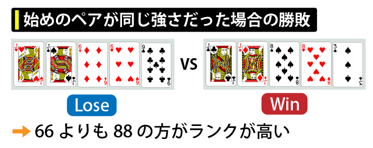 始めのペアが同じ強さだった場合の勝敗
