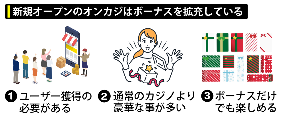 ボーナスが拡充している