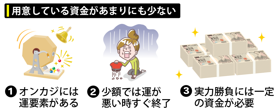 用意している資金があまりにも少ない